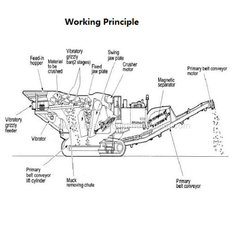 Mining Equipment Mobile Stone Crusher